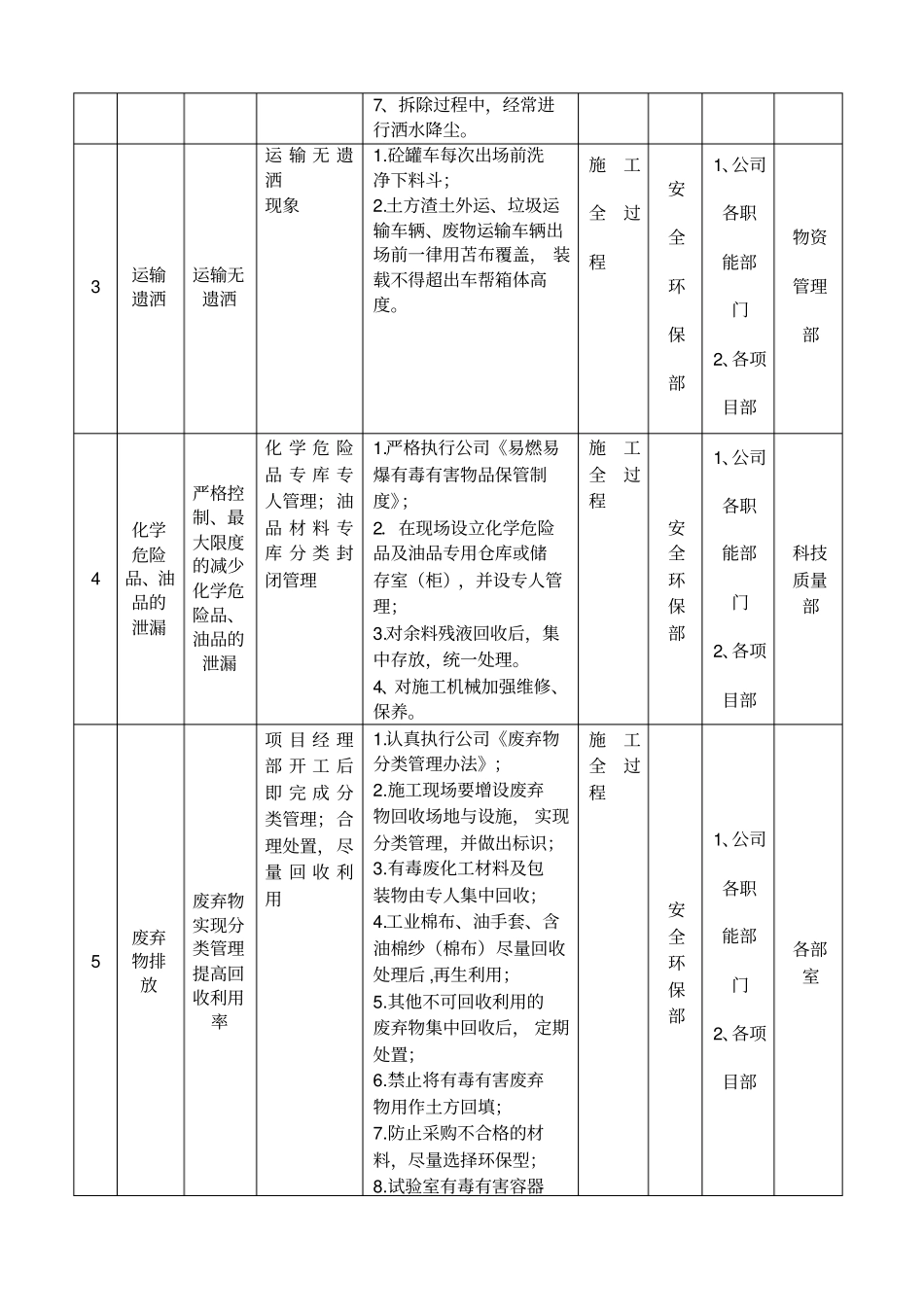 环境目标指标管理方案_第2页