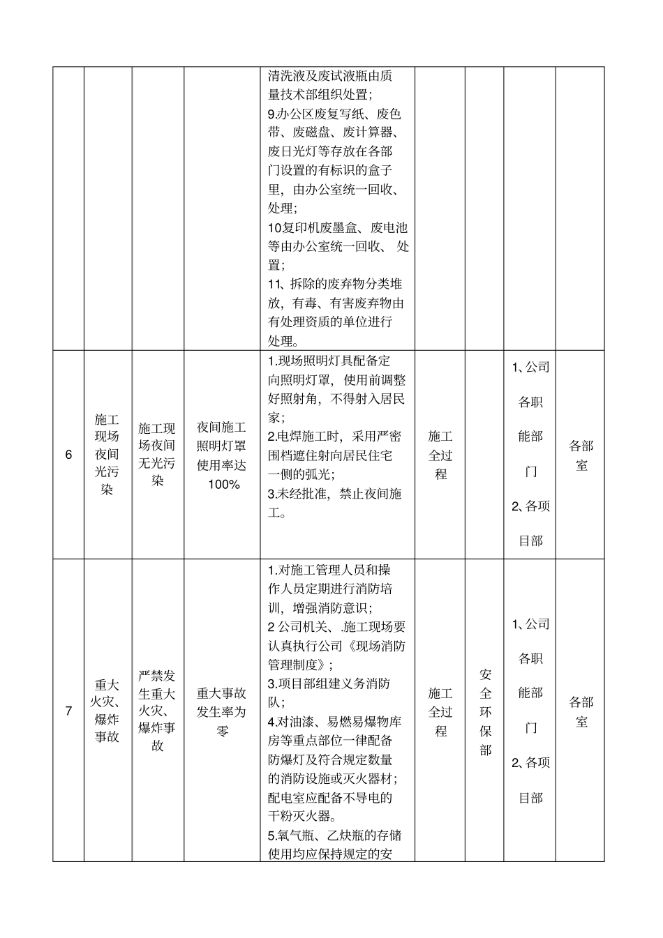 环境目标指标管理方案_第3页