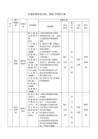 环境目标指标管理方案