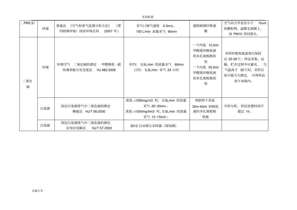 环境空气与废气中各项目地监测采样地研究研究细则改1_第2页