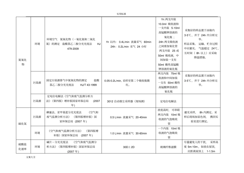环境空气与废气中各项目地监测采样地研究研究细则改1_第3页