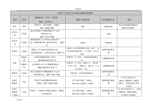 环境空气与废气中各项目地监测采样地研究研究细则改1