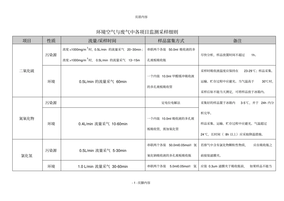 环境空气与废气采样方法流量及设备_第1页