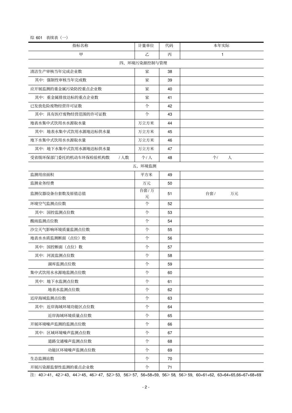 环境管理报表_第2页