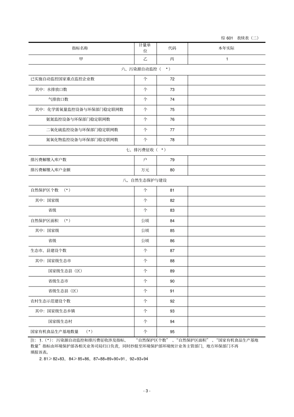 环境管理报表_第3页