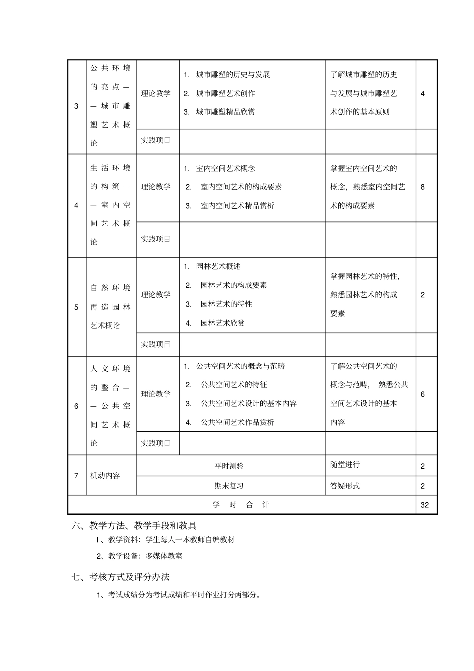 环境艺术概论大纲_第2页