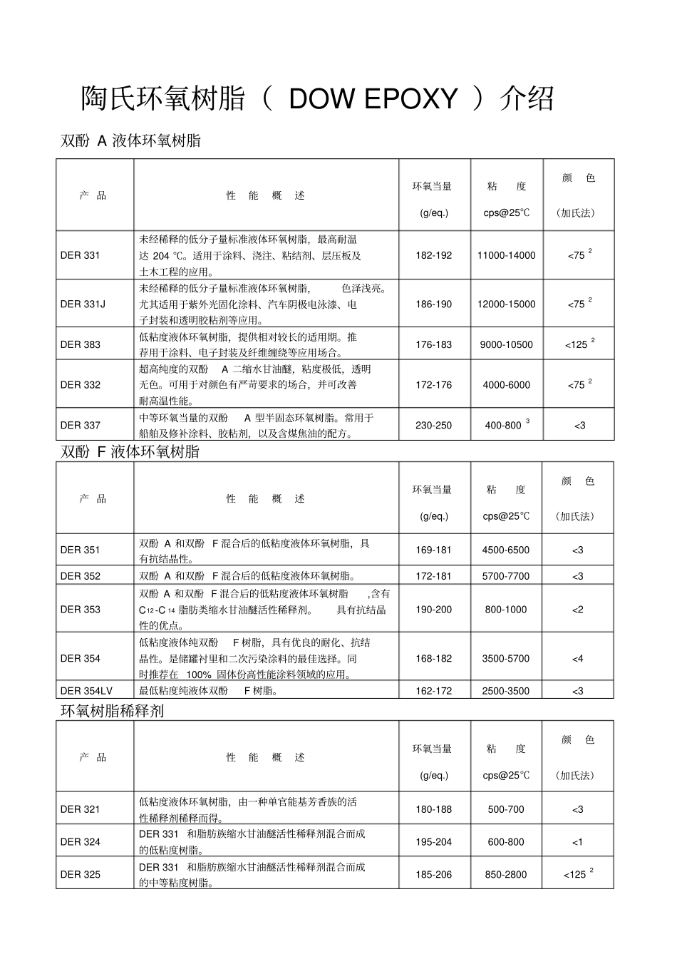 环氧树脂介绍_第2页