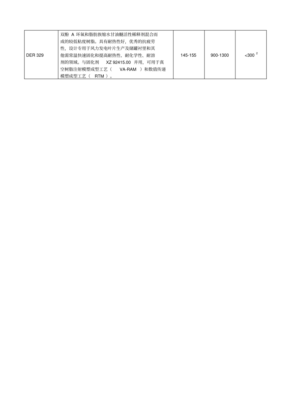 环氧树脂介绍_第3页