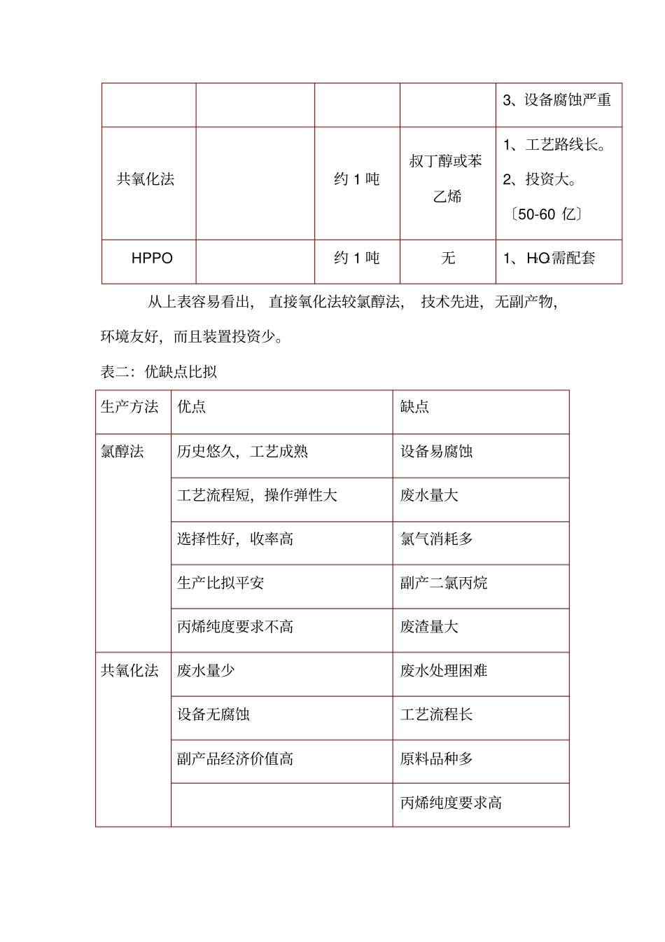 环氧丙烷的几种生产工艺及场分析_第3页