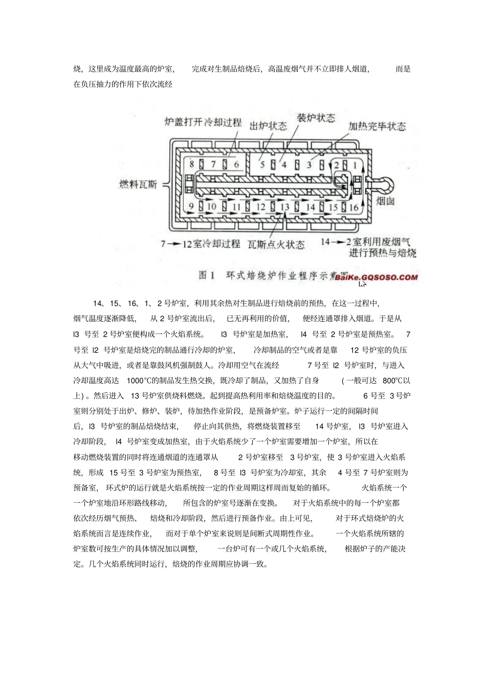 环式焙烧炉讲解_第3页