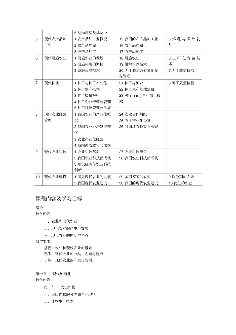 现代农业教学大纲_第2页