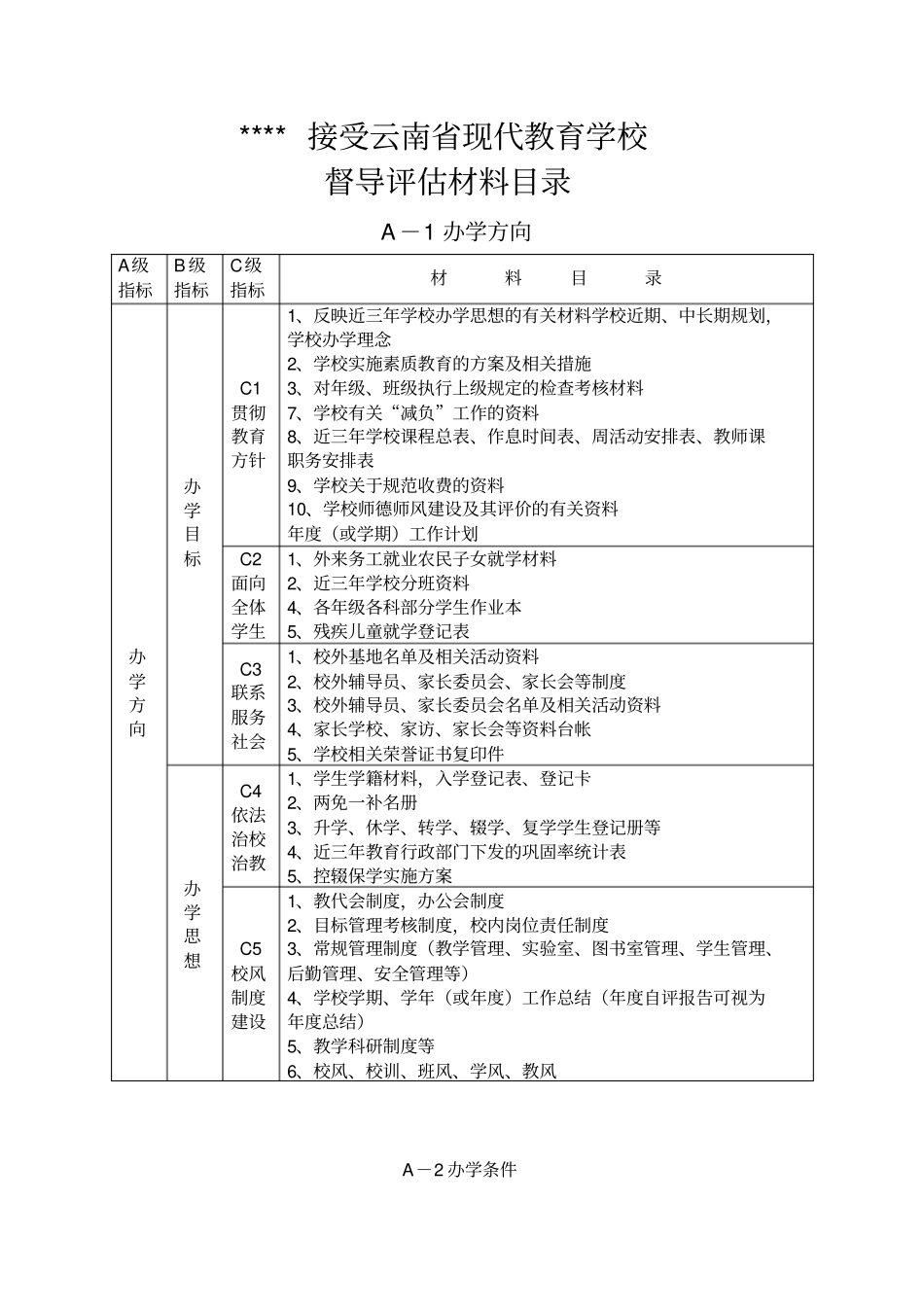 现代教育学校督导评价材料目录明细表_第1页
