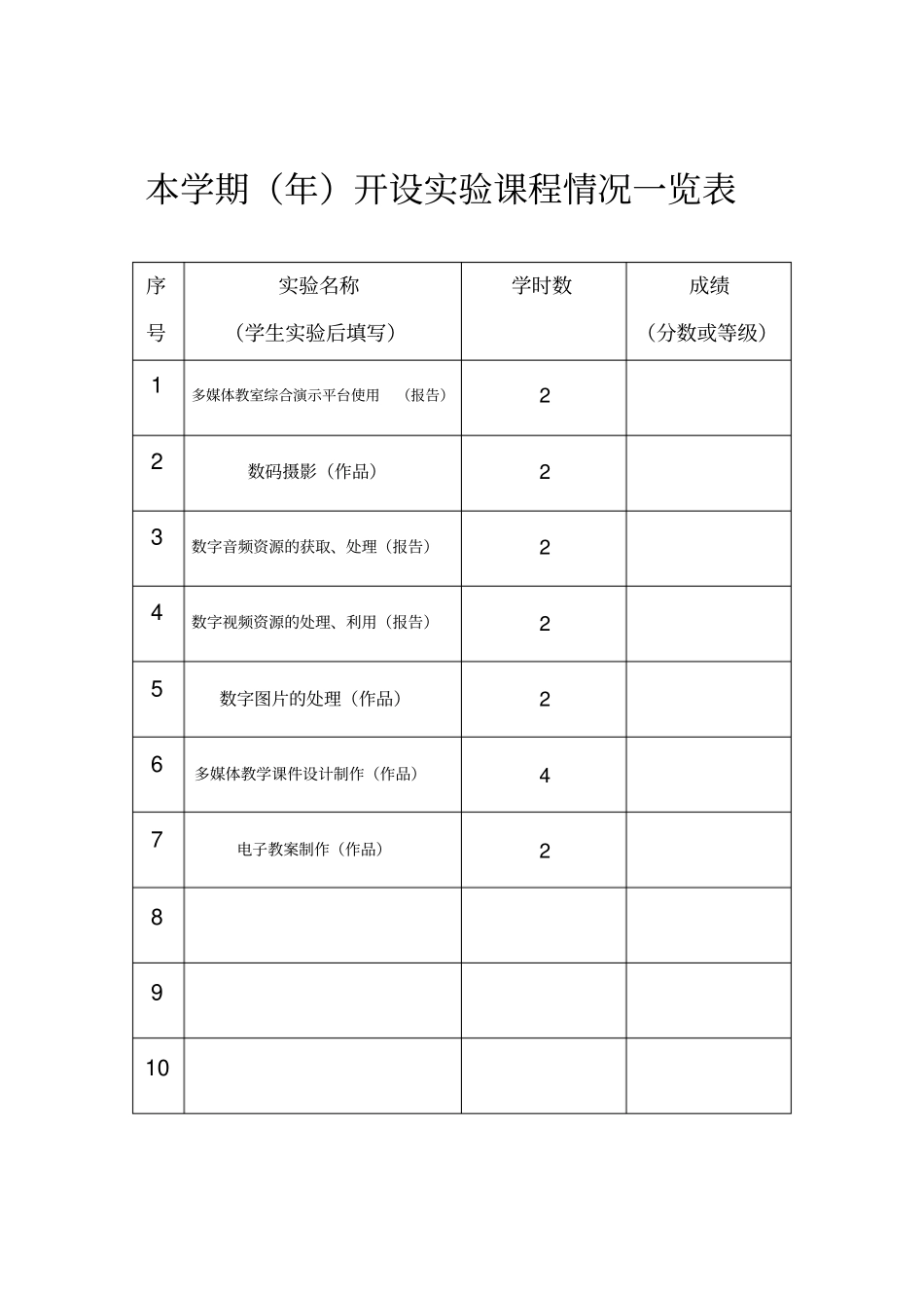 现代教育技术试验报告_第2页