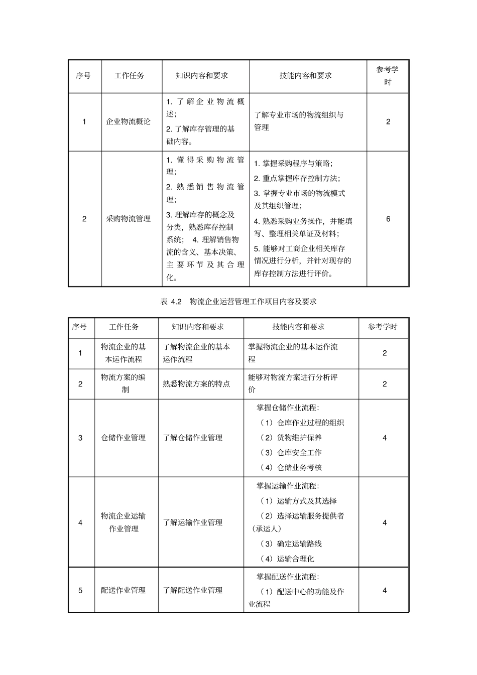 现代物流管理课程标准_第3页