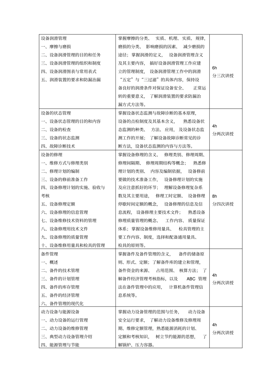 现代设备管理课程标准_第3页