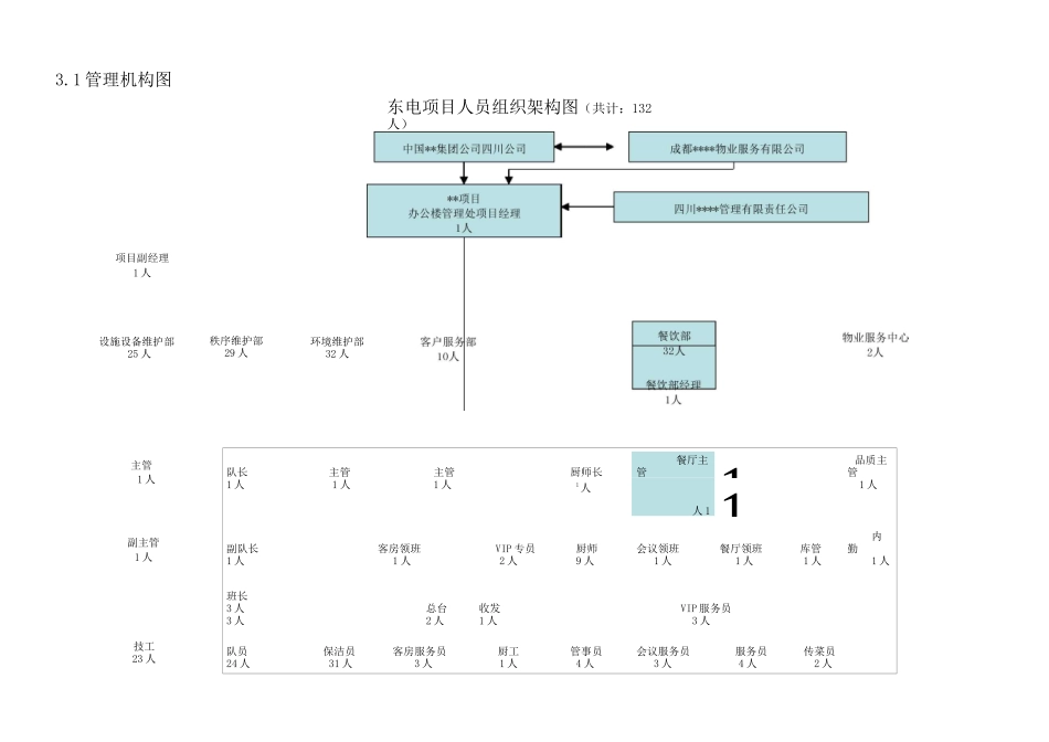 组织架构及工作职能运行图_第1页