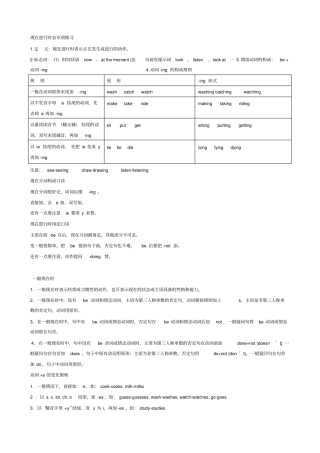 现在进行时态专项练习题