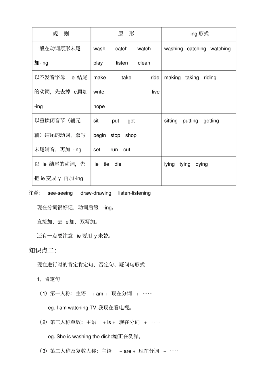 现在进行时专题讲解_第2页