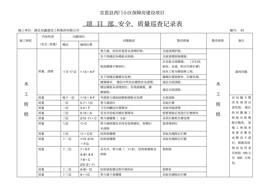 现场安全、质量巡查表_第1页