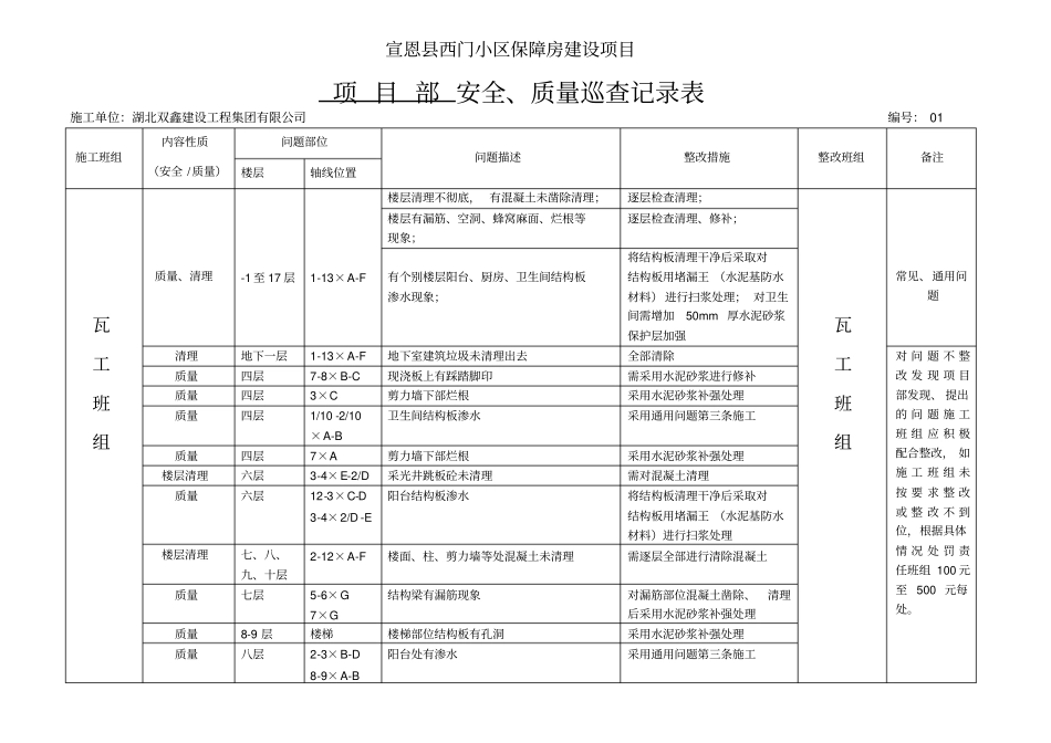 现场安全、质量巡查表_第3页