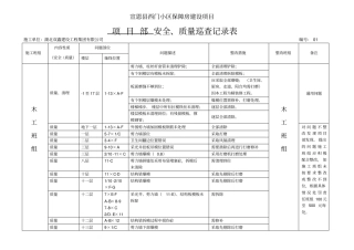 现场安全、质量巡查表