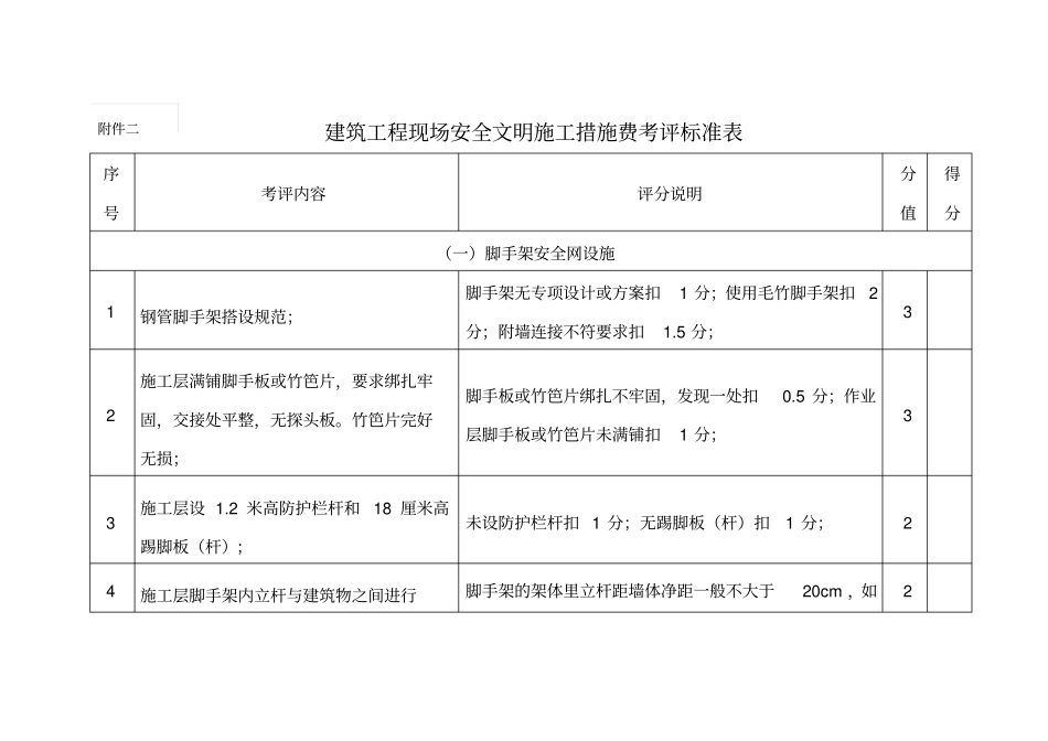 现场安全文明施工措施费考评表_第1页