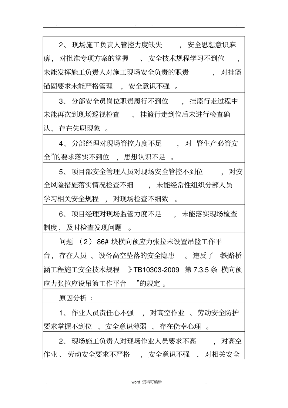 现场存在问题分析、整改措施、整改结果深度分析报告_第2页