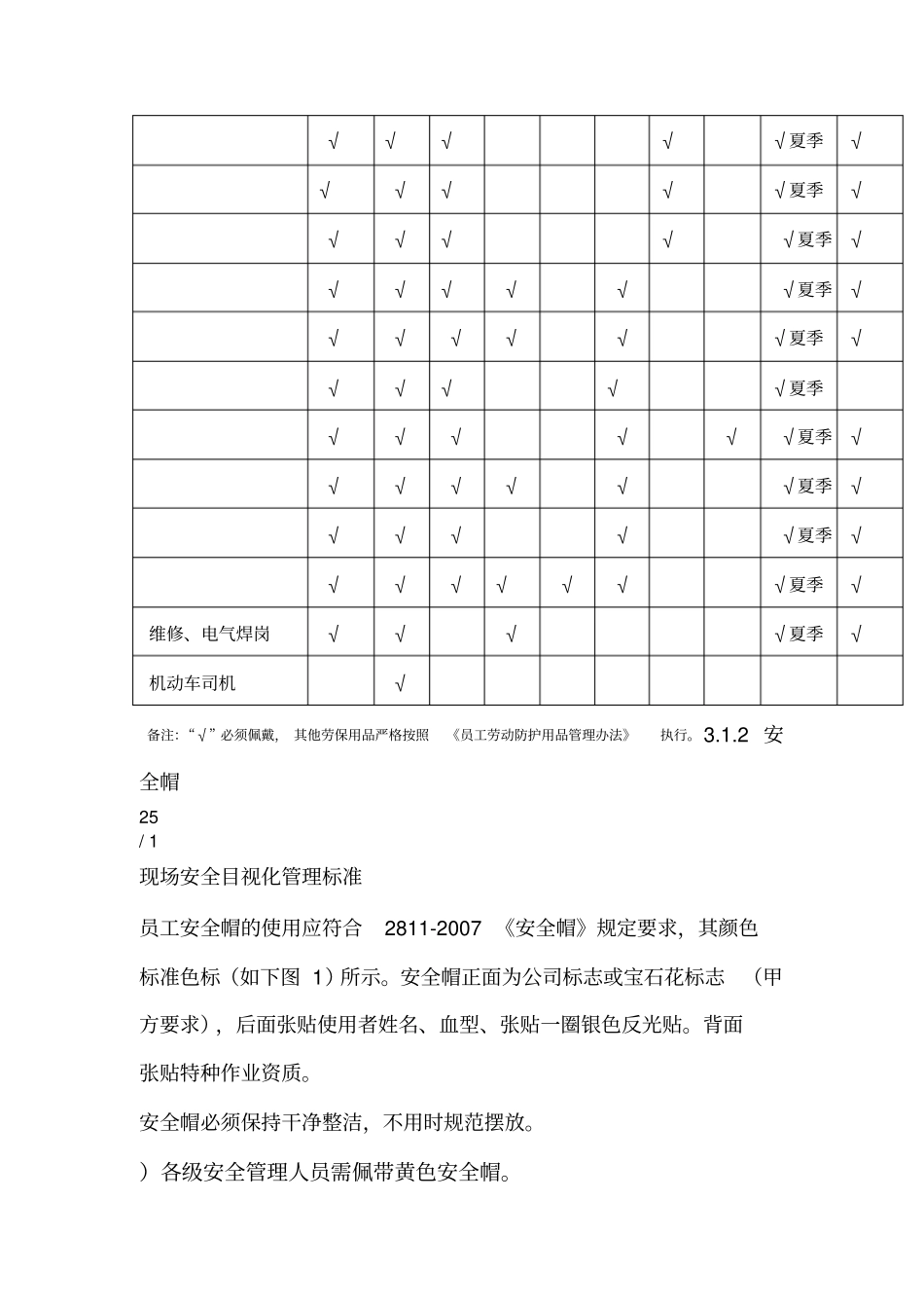 现场安全目视化管理标准_第2页