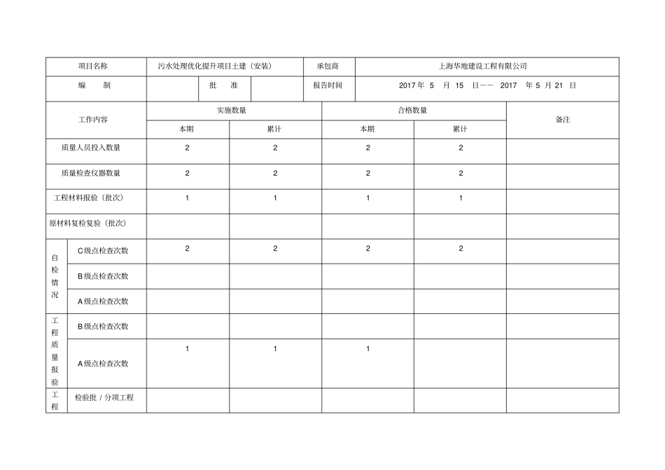 现场施工周报模板_第3页