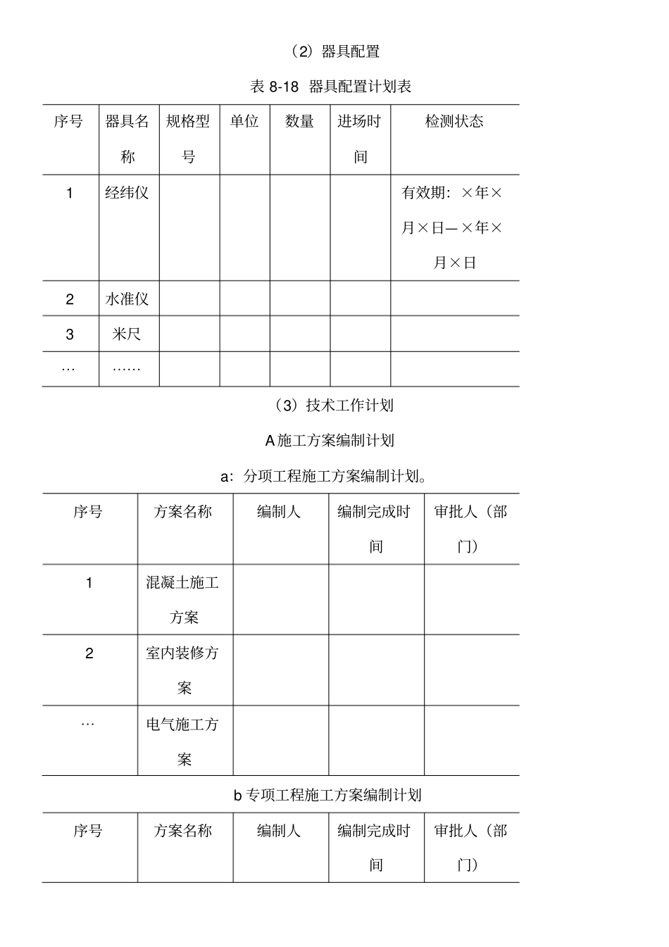 现场施工准备与资源配置方法_第3页