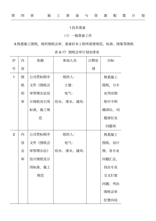 现场施工准备与资源配置方法