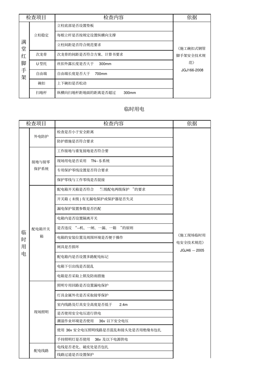 现场施工现场周安全检查制度流程_第3页