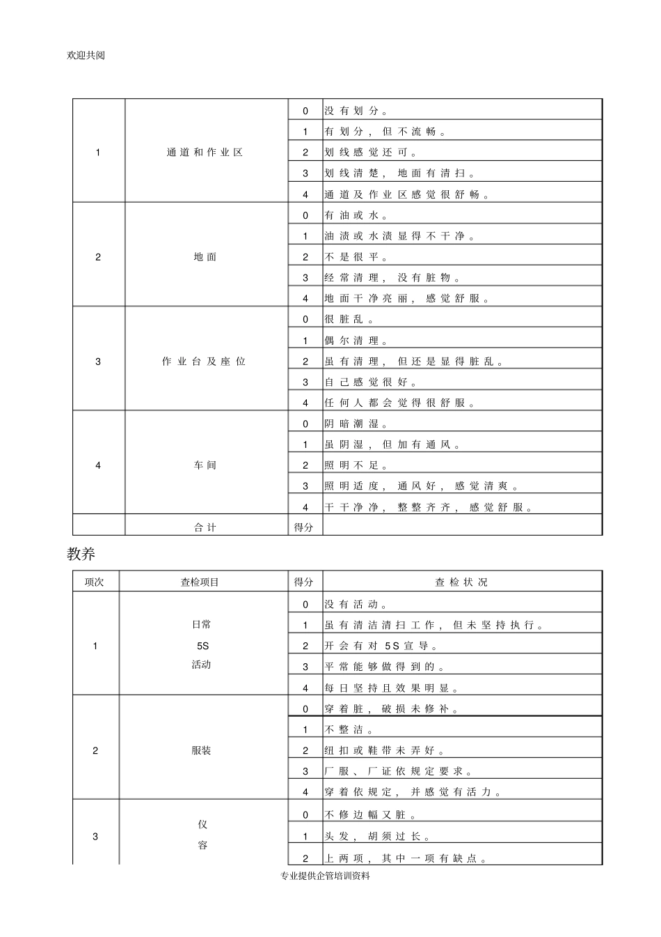 现场管理深圳泰豪盛华源电子有限公司5S制度7_第3页