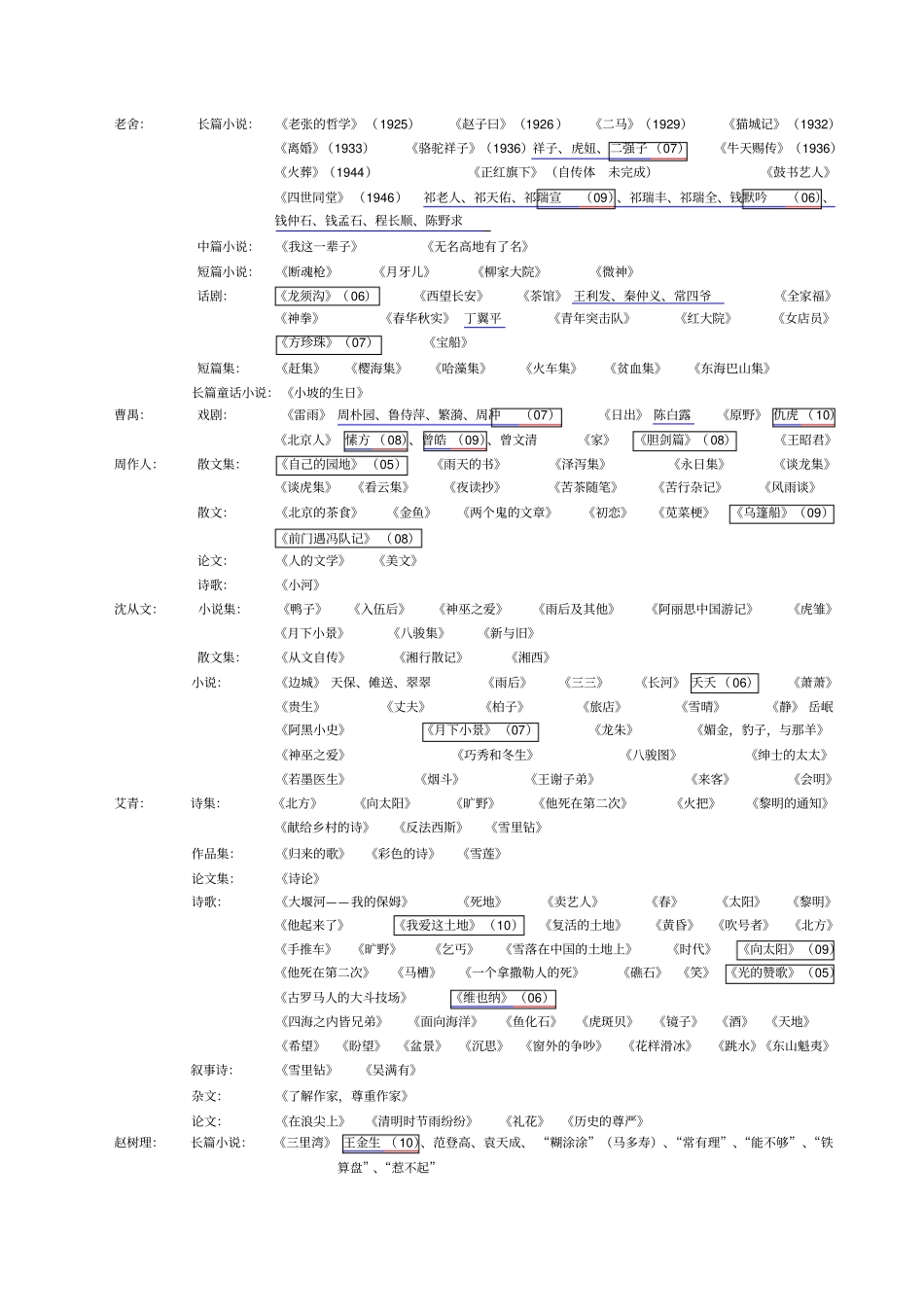 现当代作家作品集整理综述_第2页