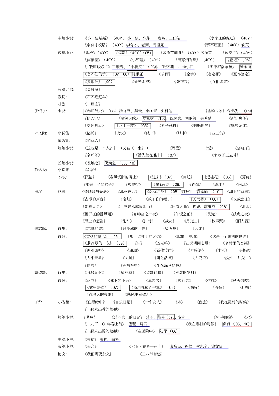 现当代作家作品集整理综述_第3页