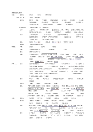 现当代作家作品集整理综述