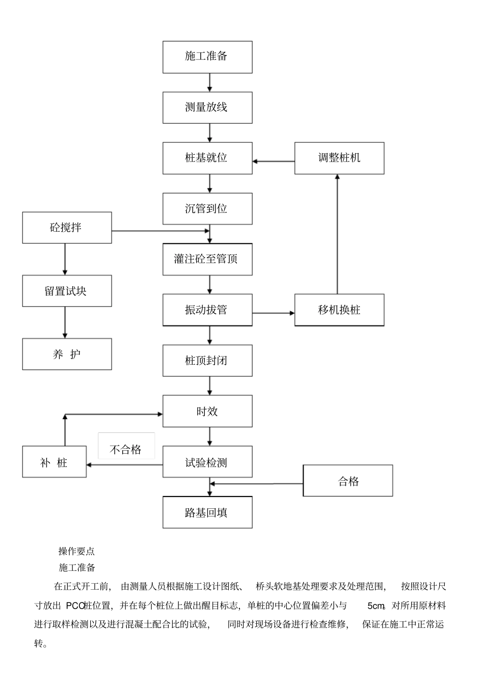 现浇混凝土薄壁管桩施工工法_第2页