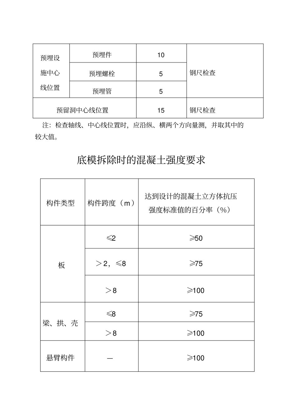 现浇结构尺寸允许偏差和检验方法同名20370_第2页