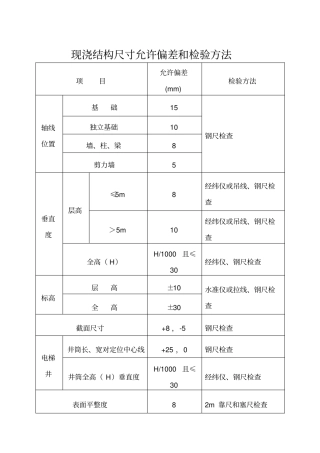 现浇结构尺寸允许偏差和检验方法同名20370