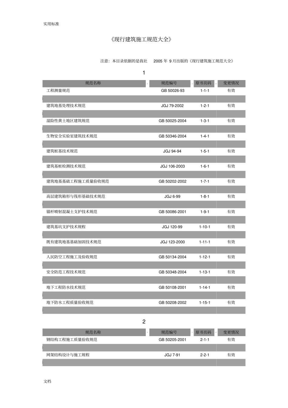 现行建筑施工要求规范大全_第1页