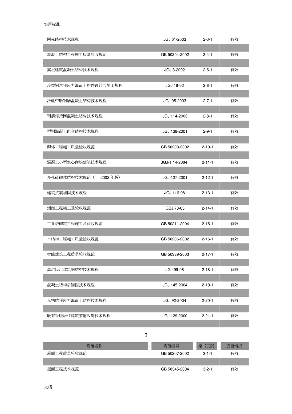 现行建筑施工要求规范大全_第2页