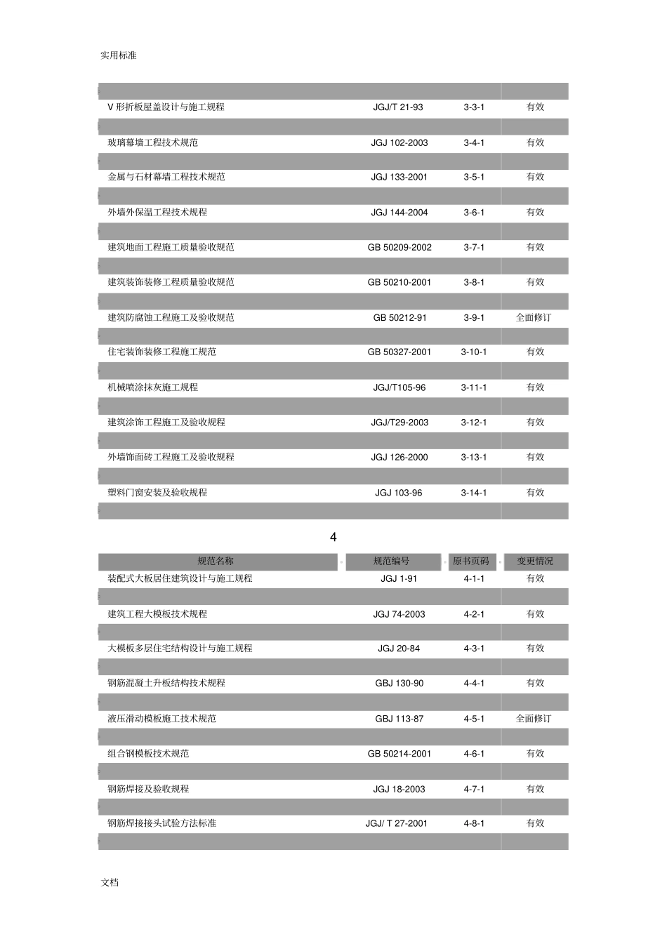 现行建筑施工要求规范大全_第3页