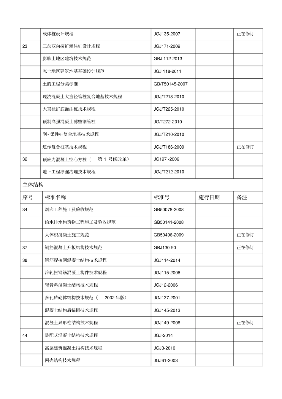 现行建筑规范大全2020年3_第2页