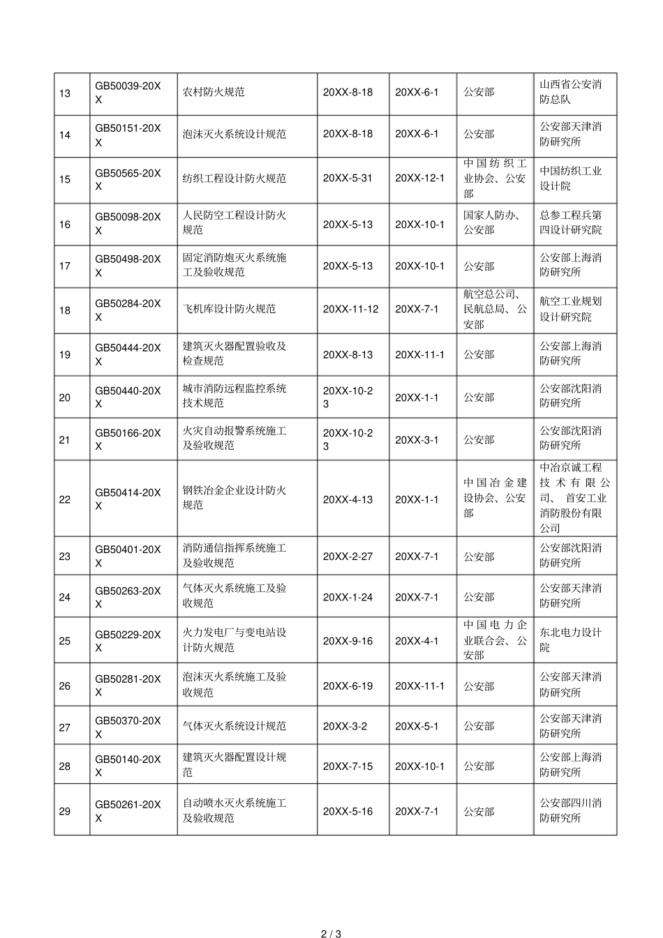 现行消防技术规范一览表截至001_第2页