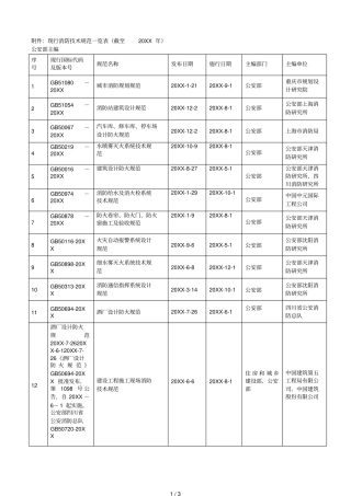 现行消防技术规范一览表截至001