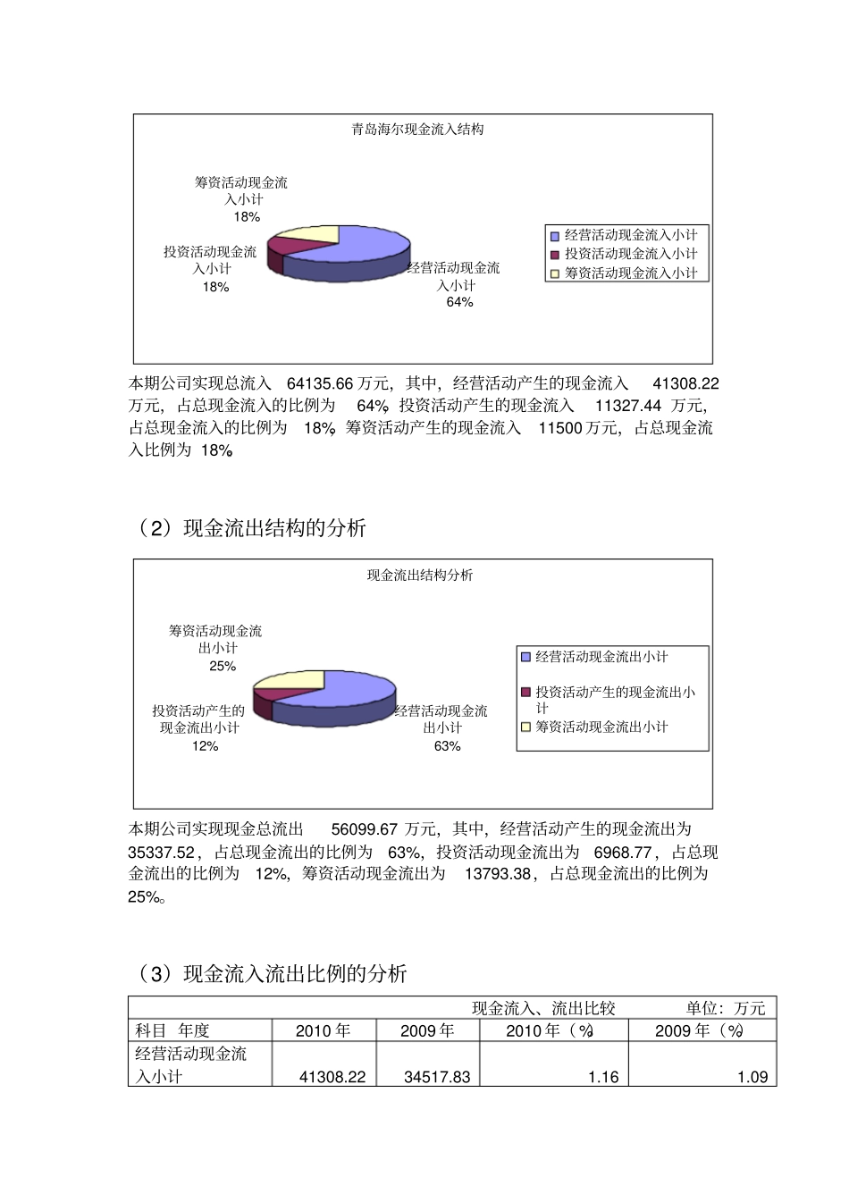 现金流量表分析实训报告_第3页