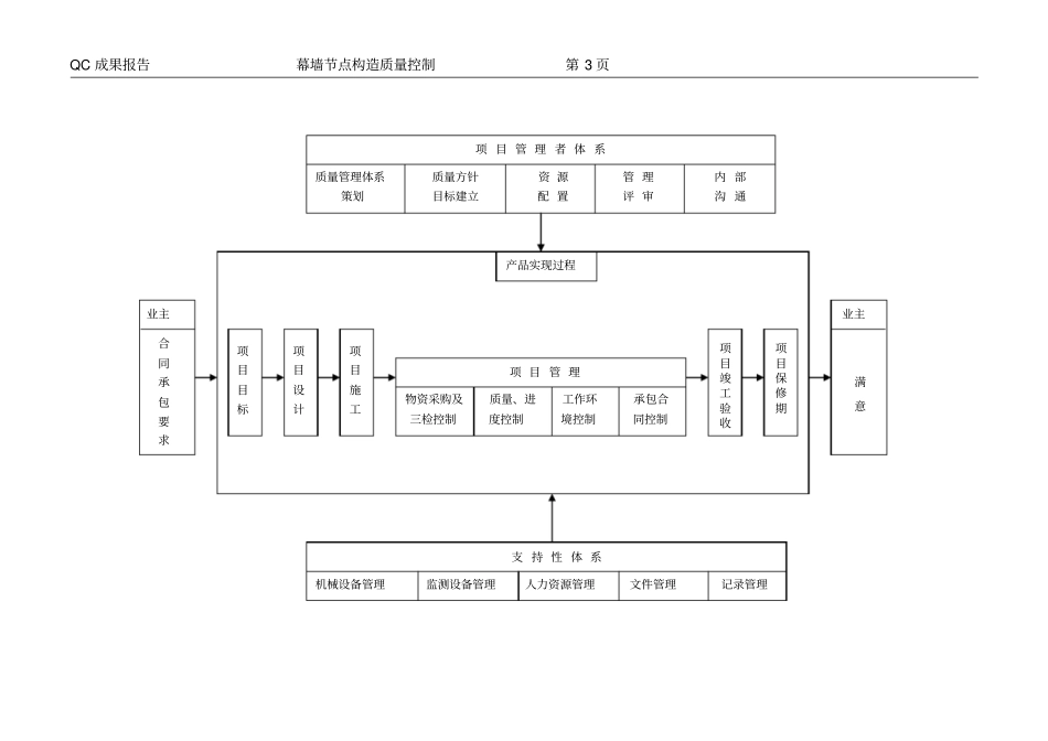 玻璃幕墙节点构造质量控制概要_第3页