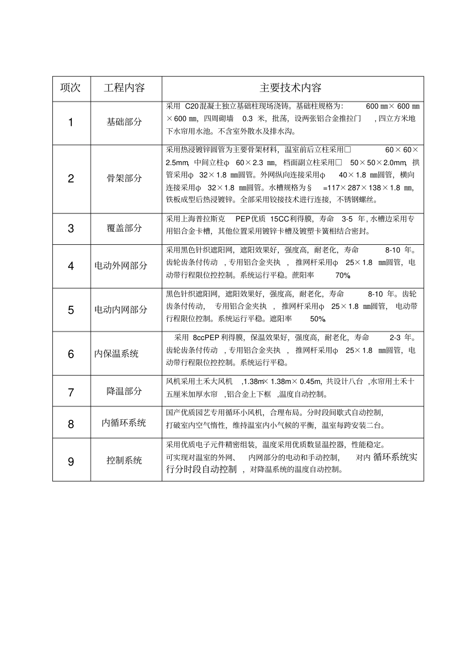玻璃温室大棚材料及要求_第3页