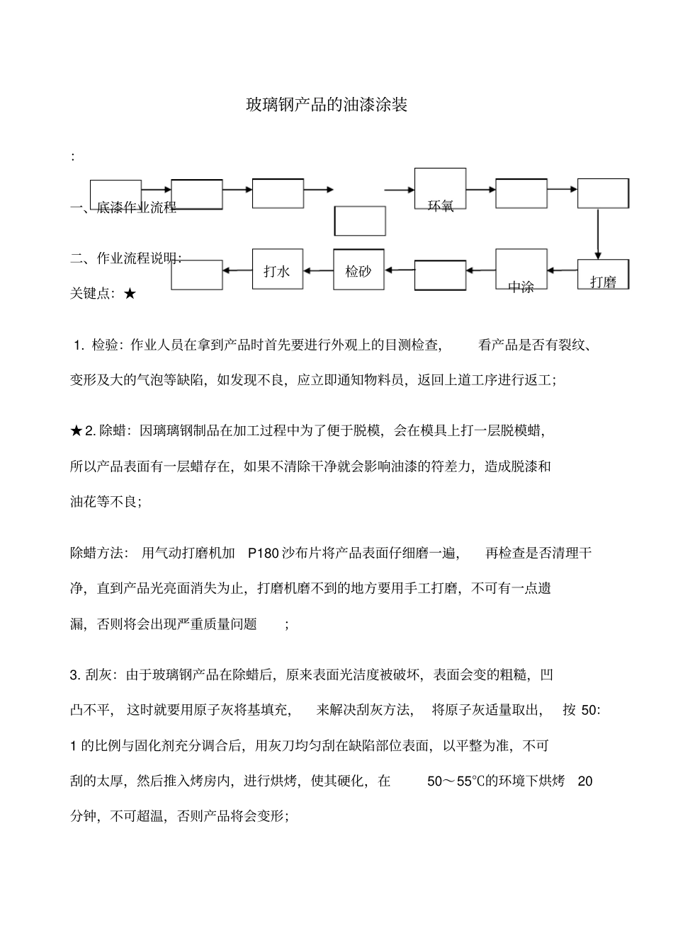 玻璃钢产品的油漆涂装_第1页