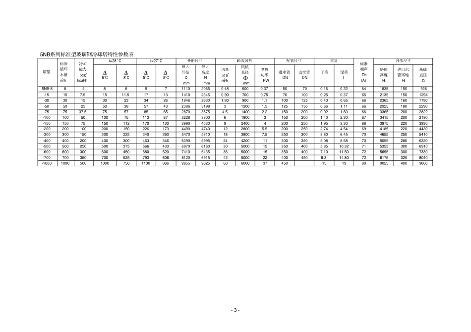 玻璃钢冷却塔教材_第3页